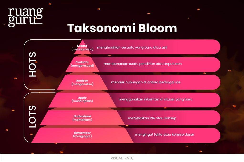 Taksonomi Bloom
