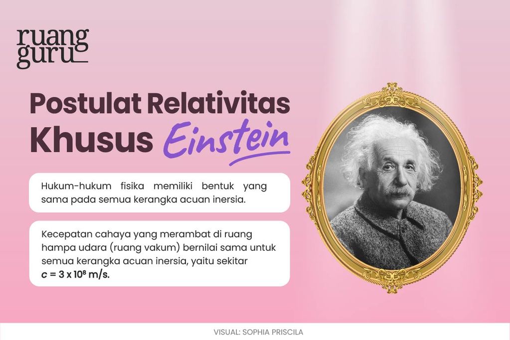 Postulat Relativitas Khusus Albert Einstein