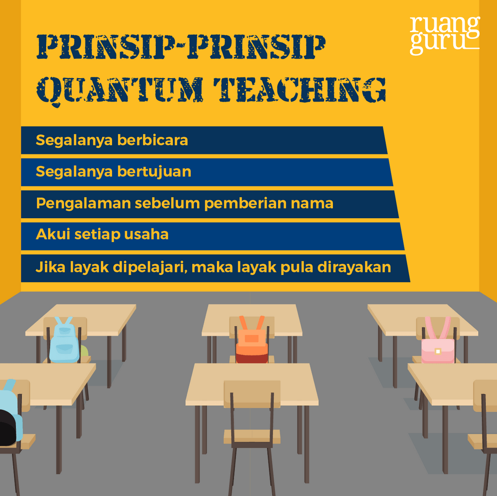 Quantum Teaching 1