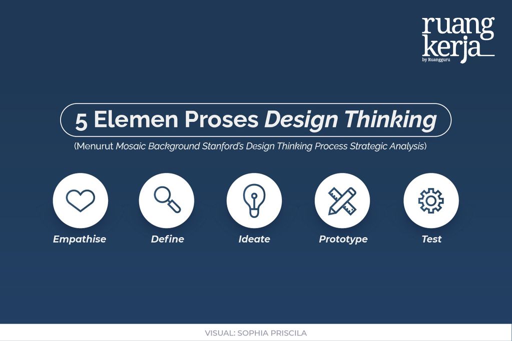 elemen design thinking