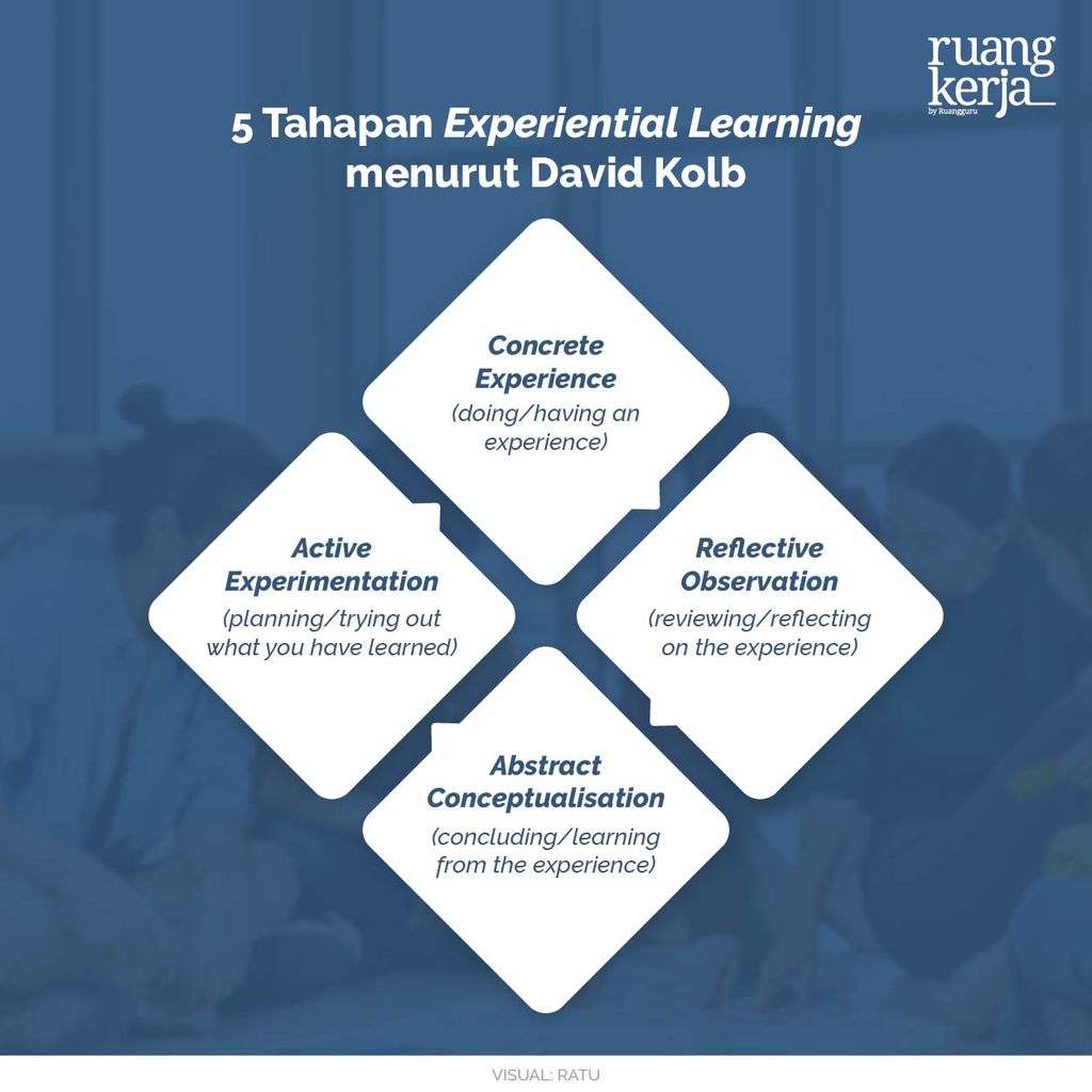 RK - Kenali pelatihan berbasis experiential learning, hasilkan inovasi dari pengalaman-02