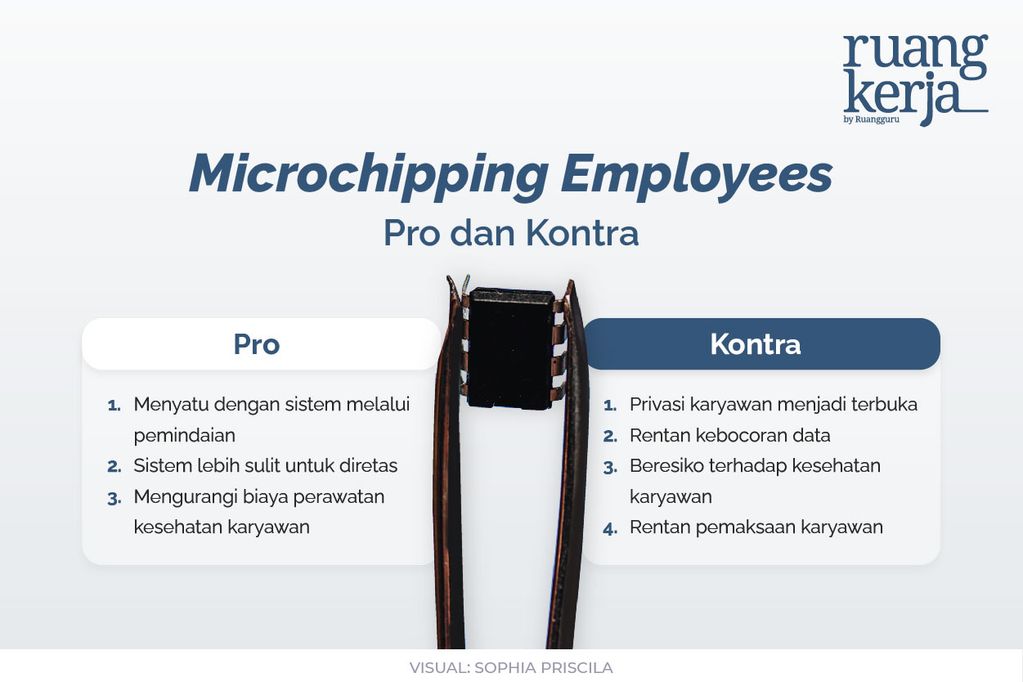 RK - Microchipping Employees Jadi Tren yang Inovatif-03