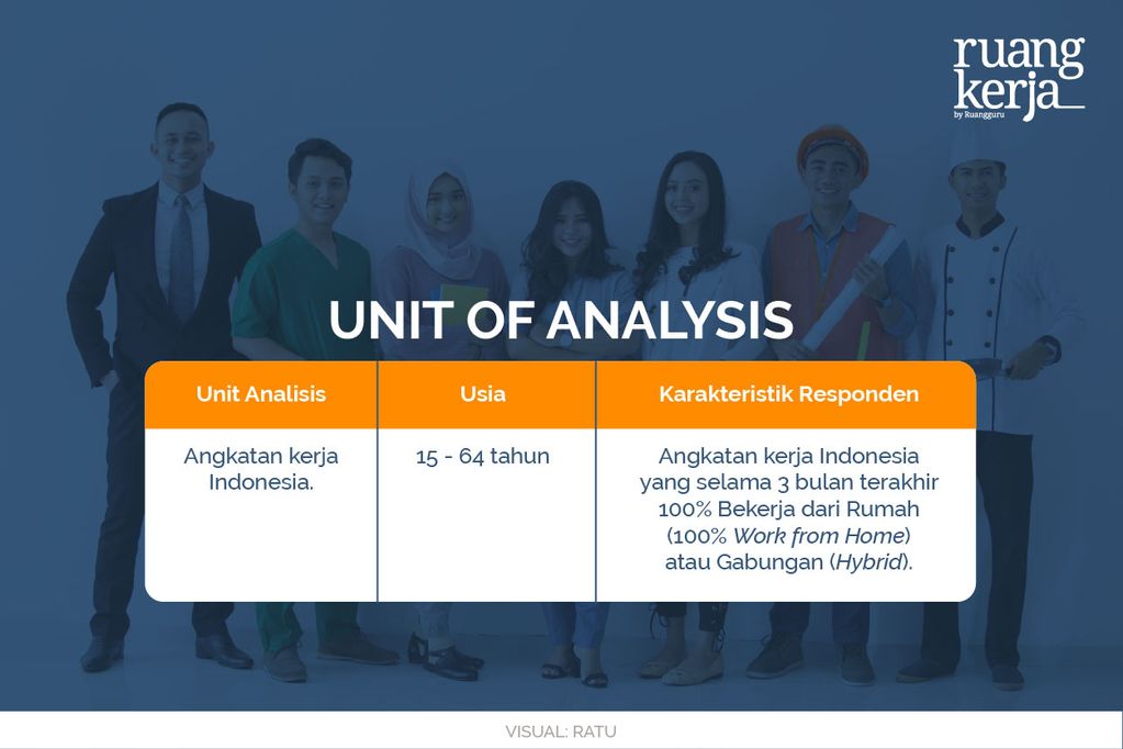 RK - Survey Membuktikan- 94% Karyawan di Indonesia Memilih untuk Tidak Bekerja Sepenuhnya dari Kantor-03