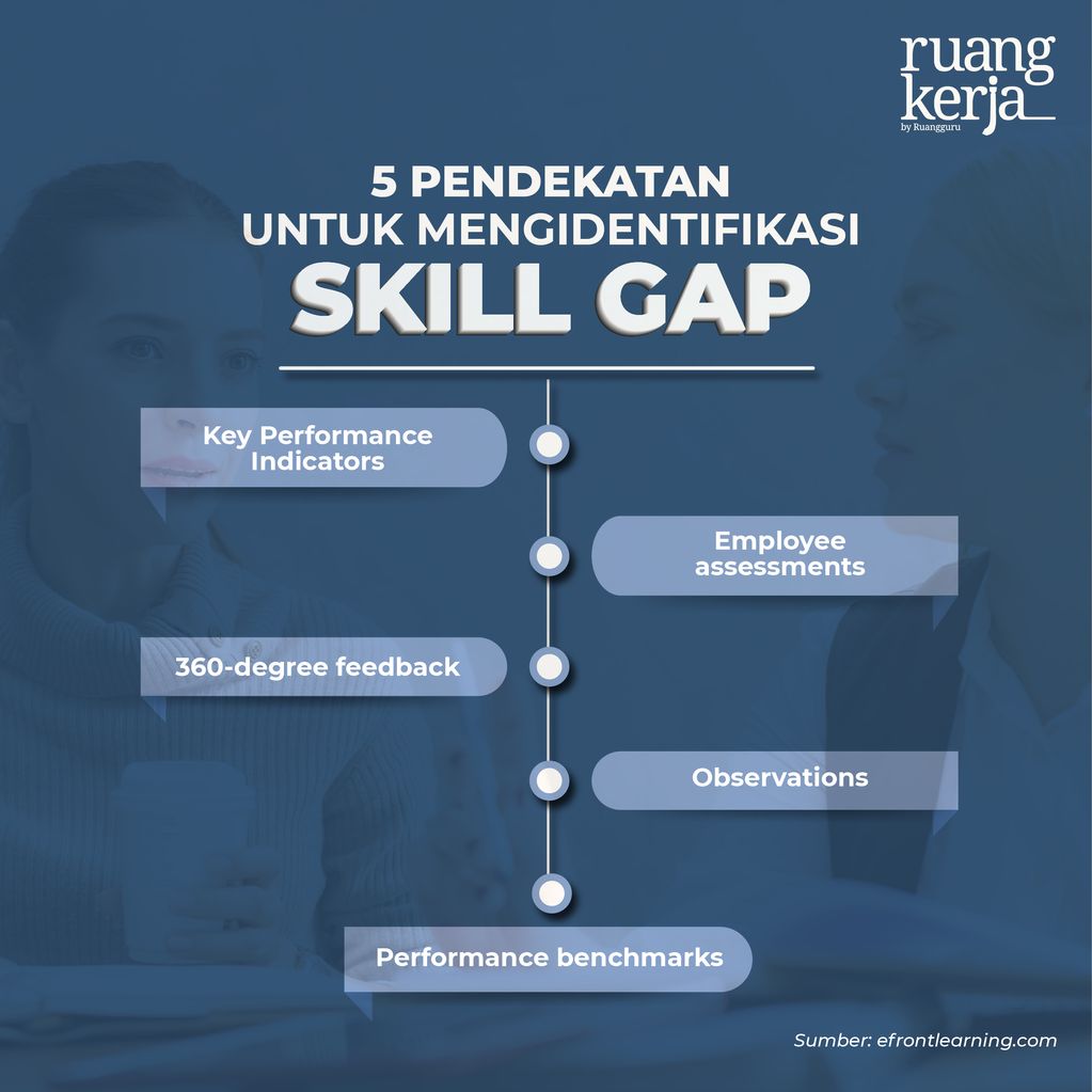 cara-mengidentifkasi-skill-gap-di-perusahaan (2)