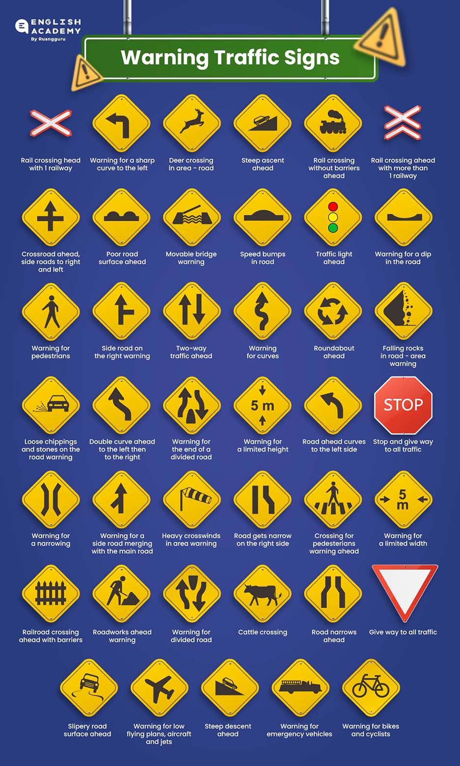 traffic signs rambu lalu lintas dalam bahasa inggris