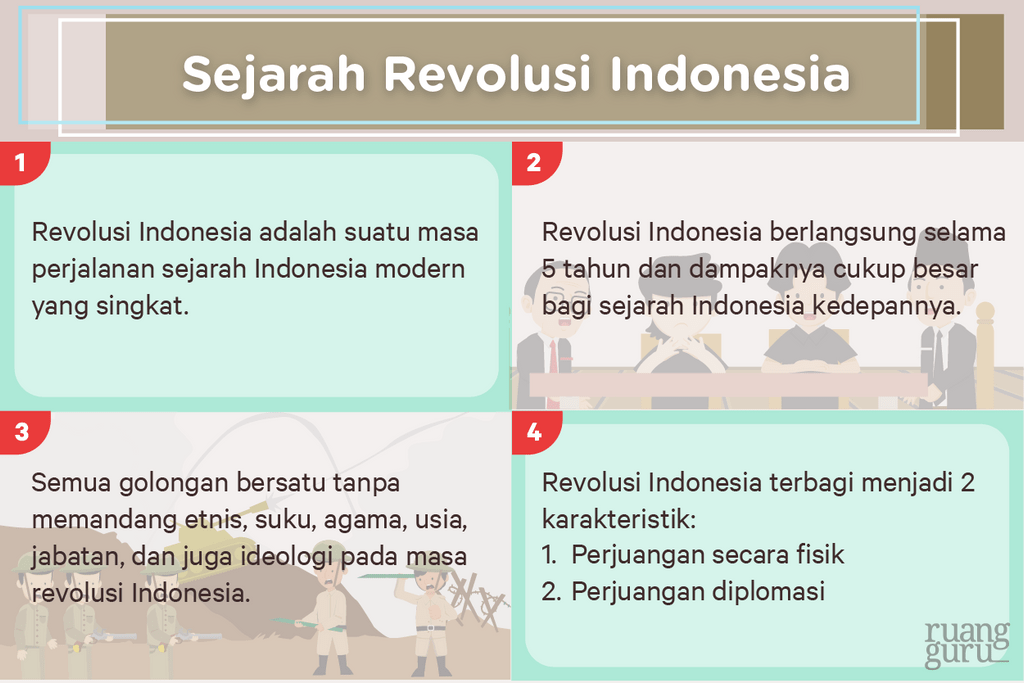 Sejarah Revolusi Indonesia