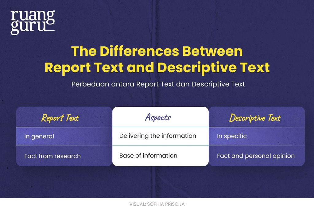 Perbedaan report text dan descriptive text