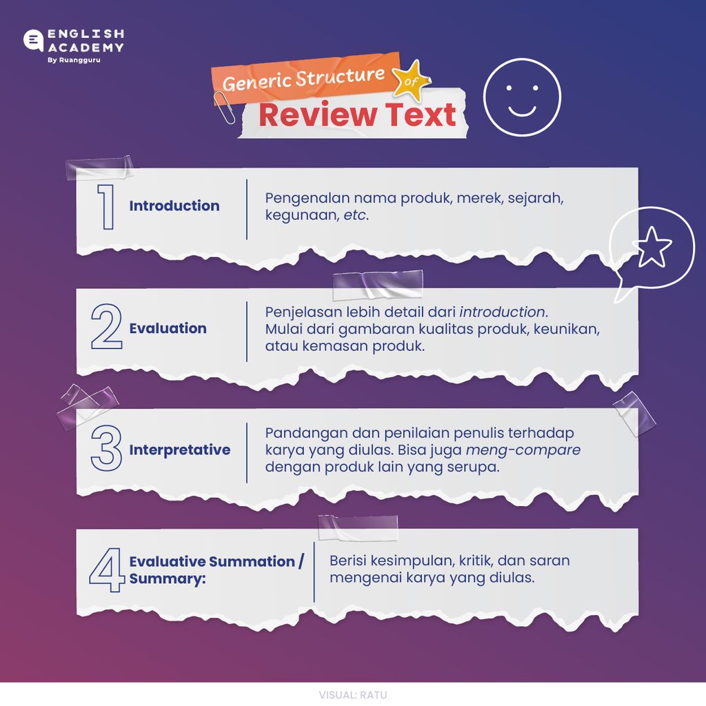 struktur review text