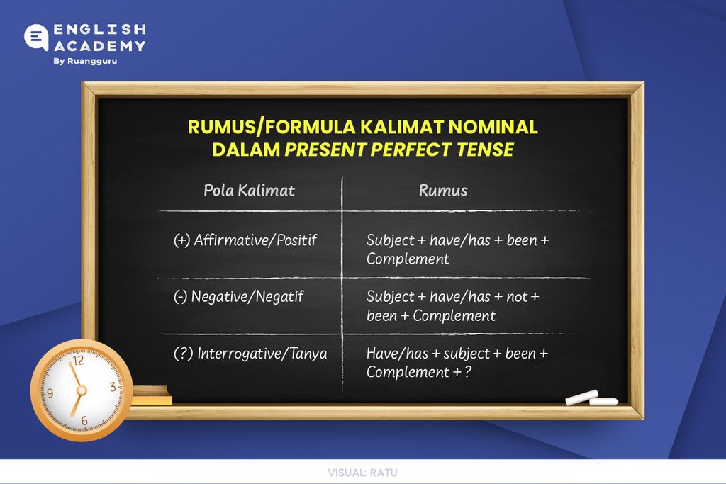 Rumus Kalimat Nominal Present Perfect Tense
