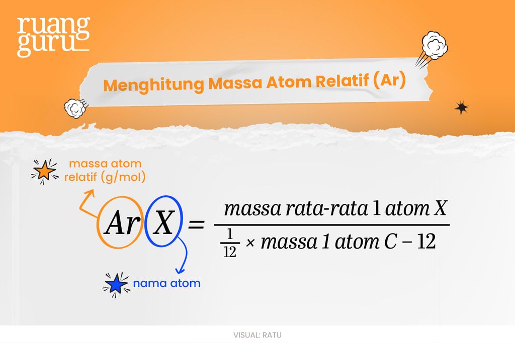 Rumus Massa Atom Relatif (Ar)