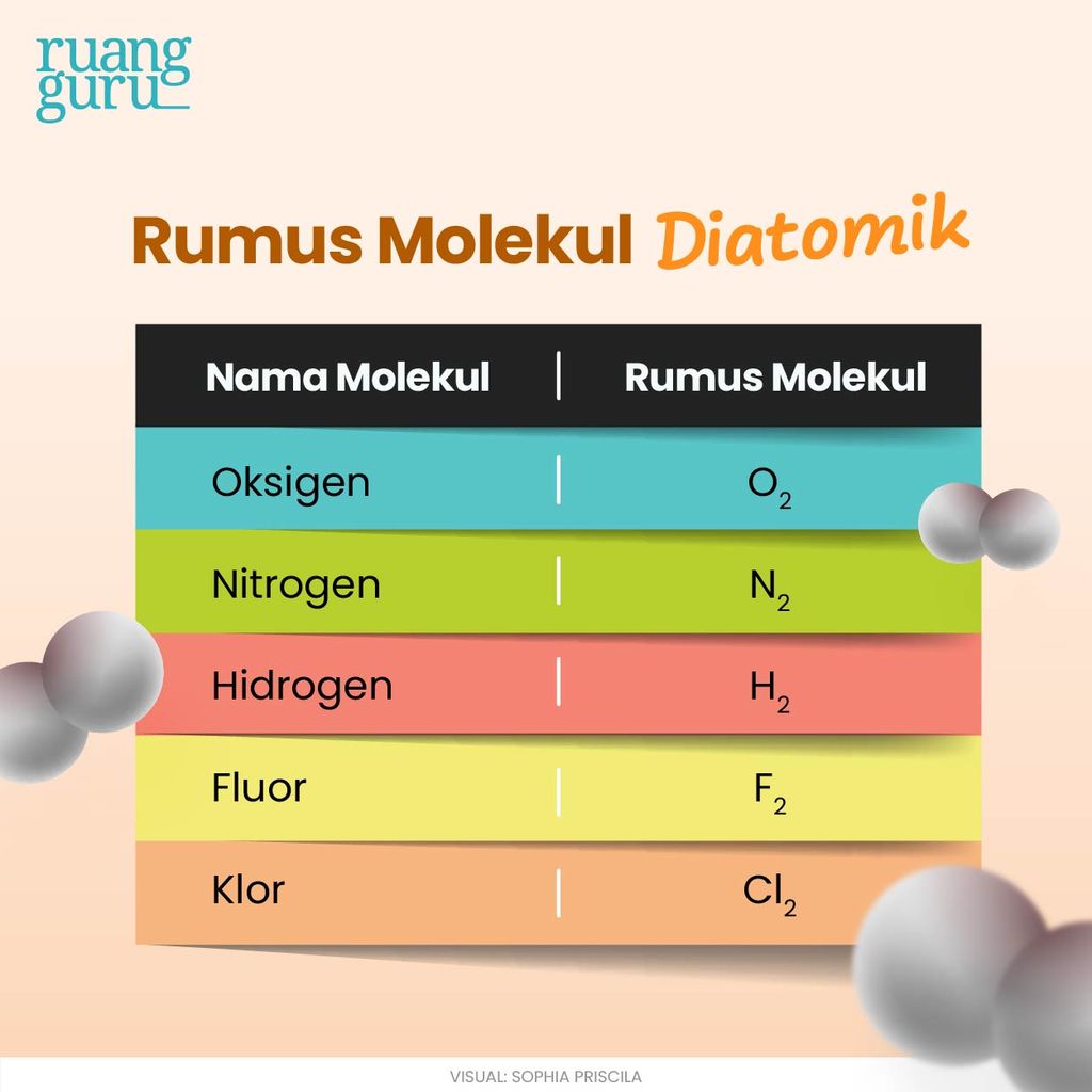Rumus molekul diatomik