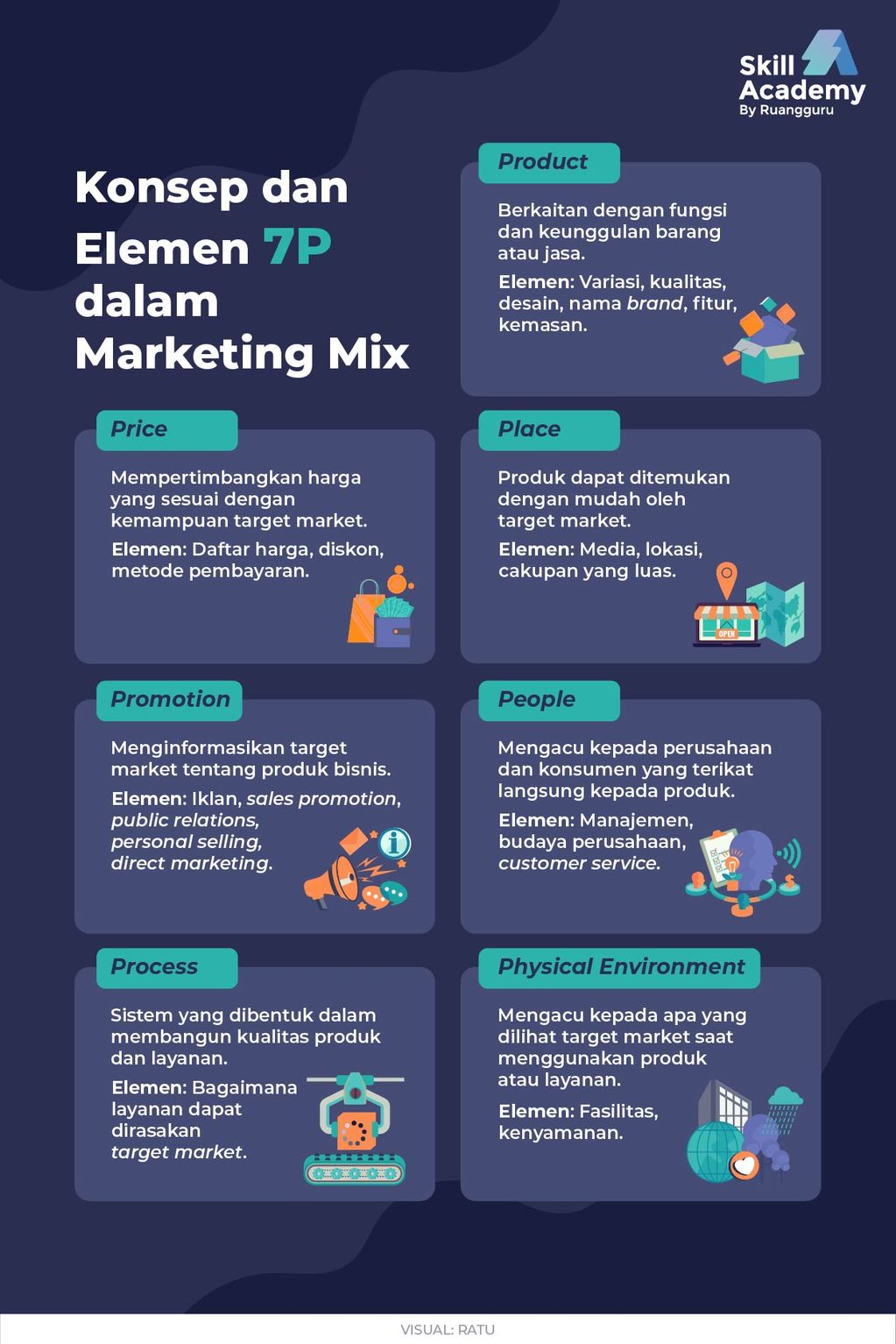 marketing mix bauran pemasaran - marketing mix 7P