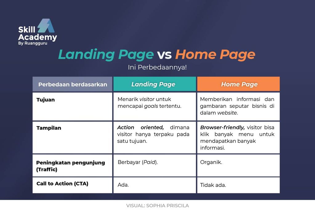 perbedaan landing page dan homepage