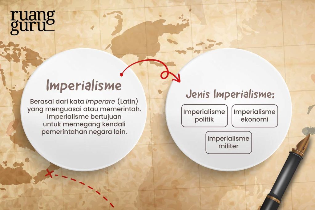 Pengertian Imperialisme