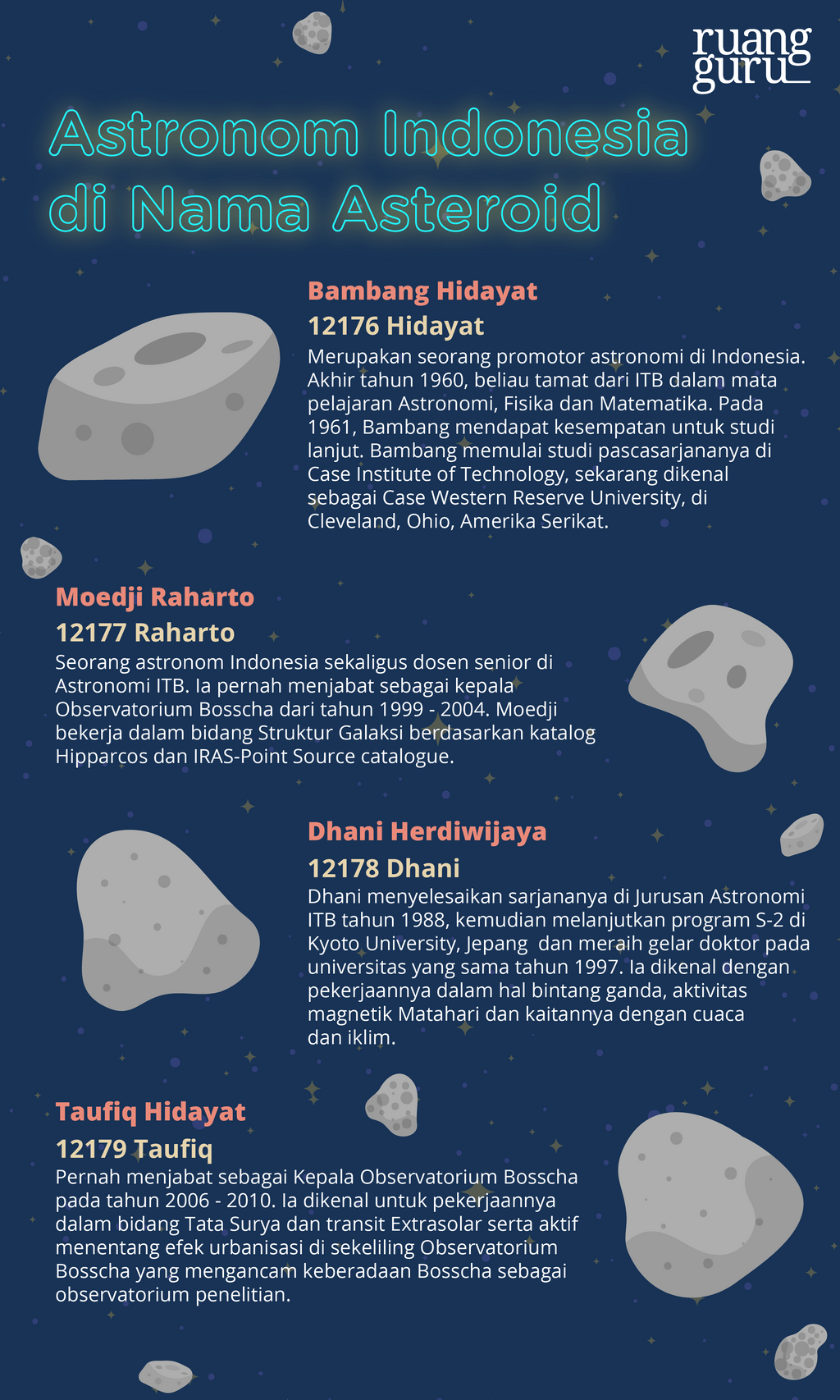 astronom Indonesia