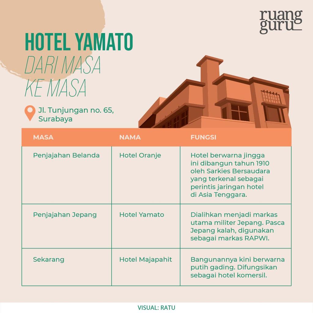 Sejarah Hotel Yamato sejak penjajahan Belanda hingga saat ini
