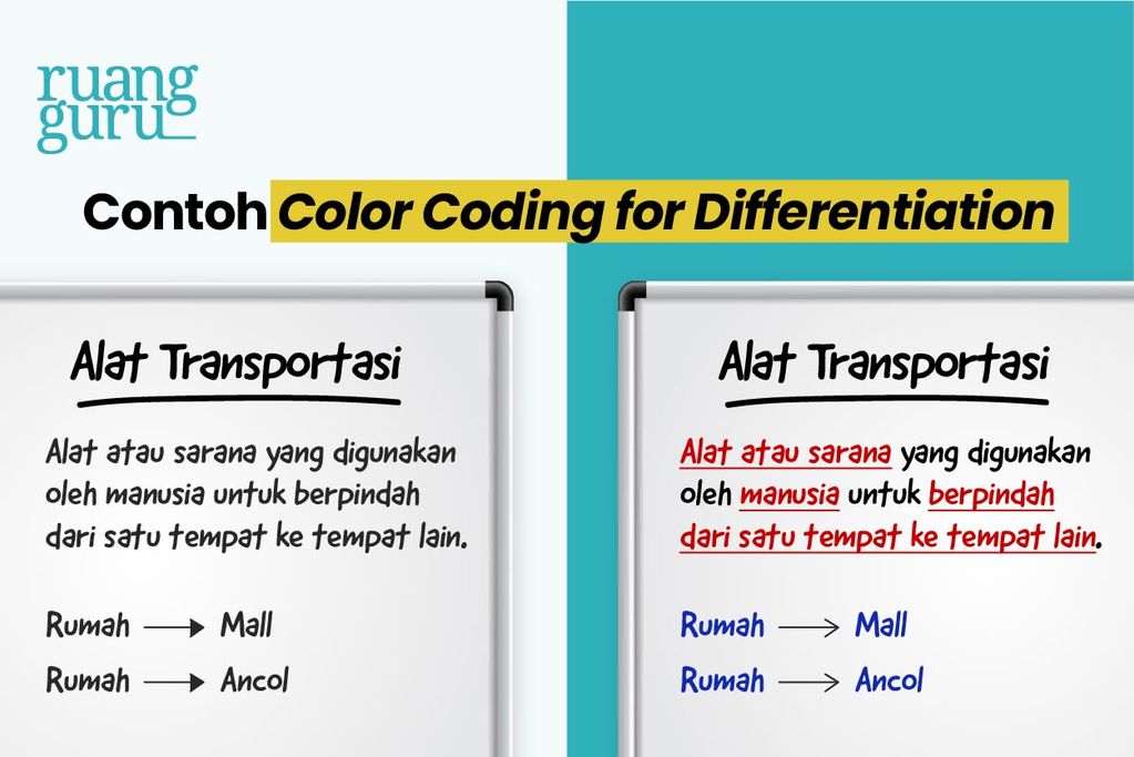 cara menggunakan Color coding di kelas