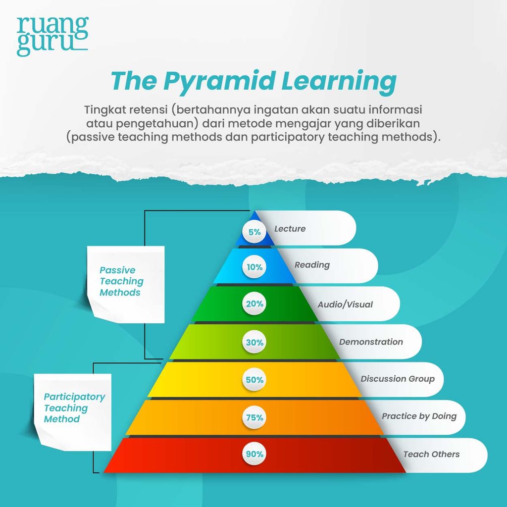 Pyramid Learning - Teacher’s Talk Time