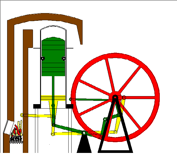 cara kerja mesin Spinning Jenny alat pemintal benang revolusi industri