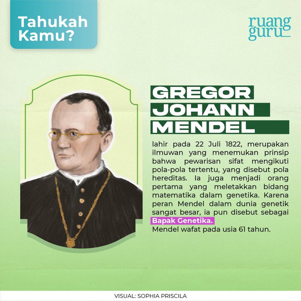 Tahukah Kamu Gregor Johann Mendel