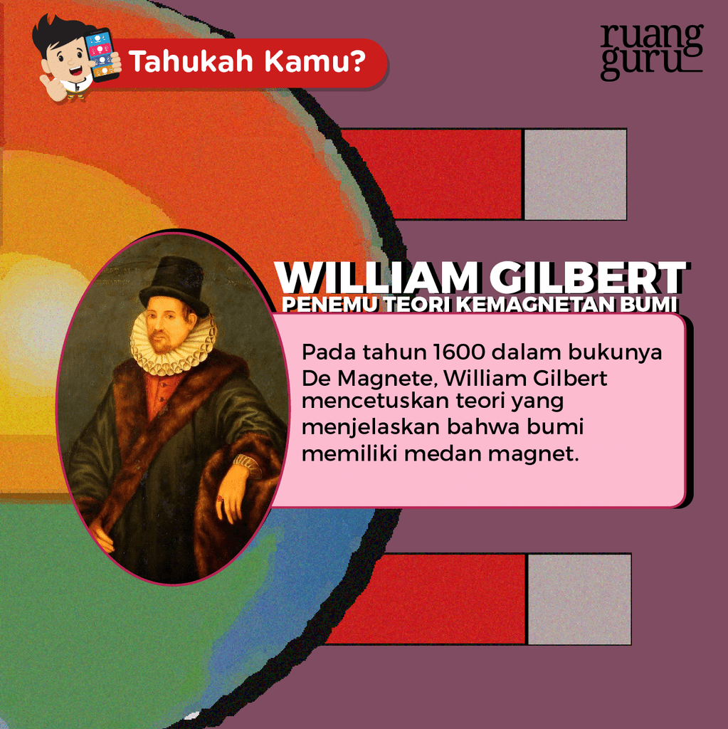 William Gilbert- Penemu Teori Kemagnetan Bumi