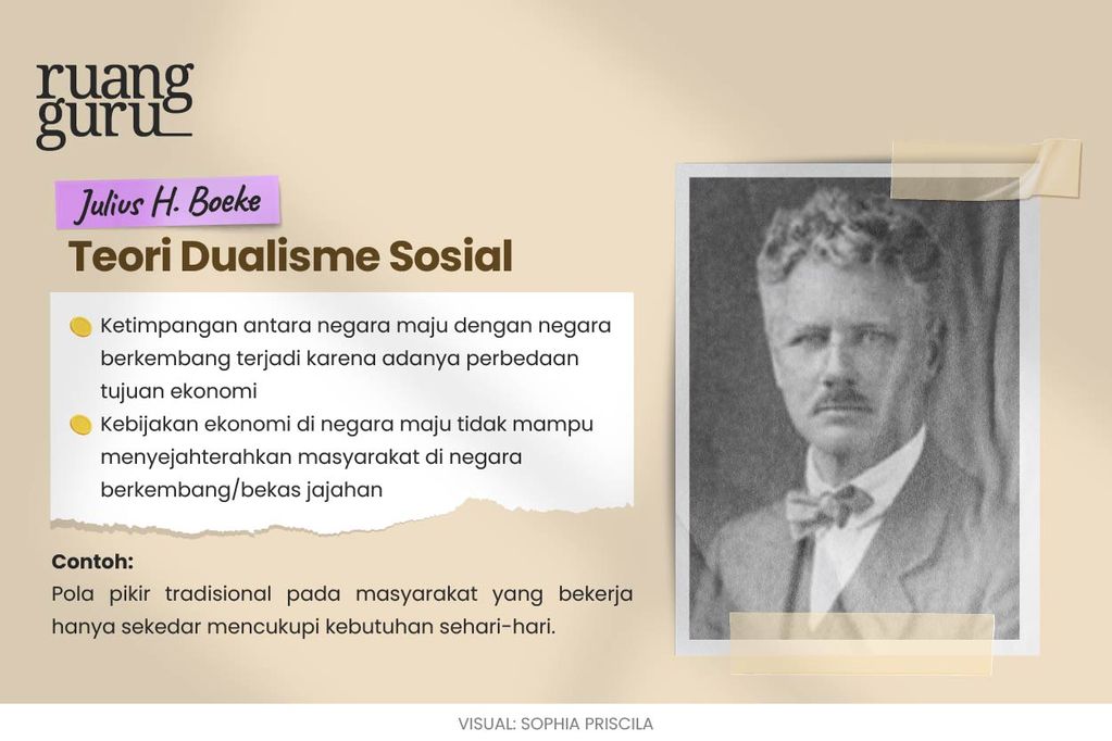 Teori Dualisme Sosial Julius H Boeke