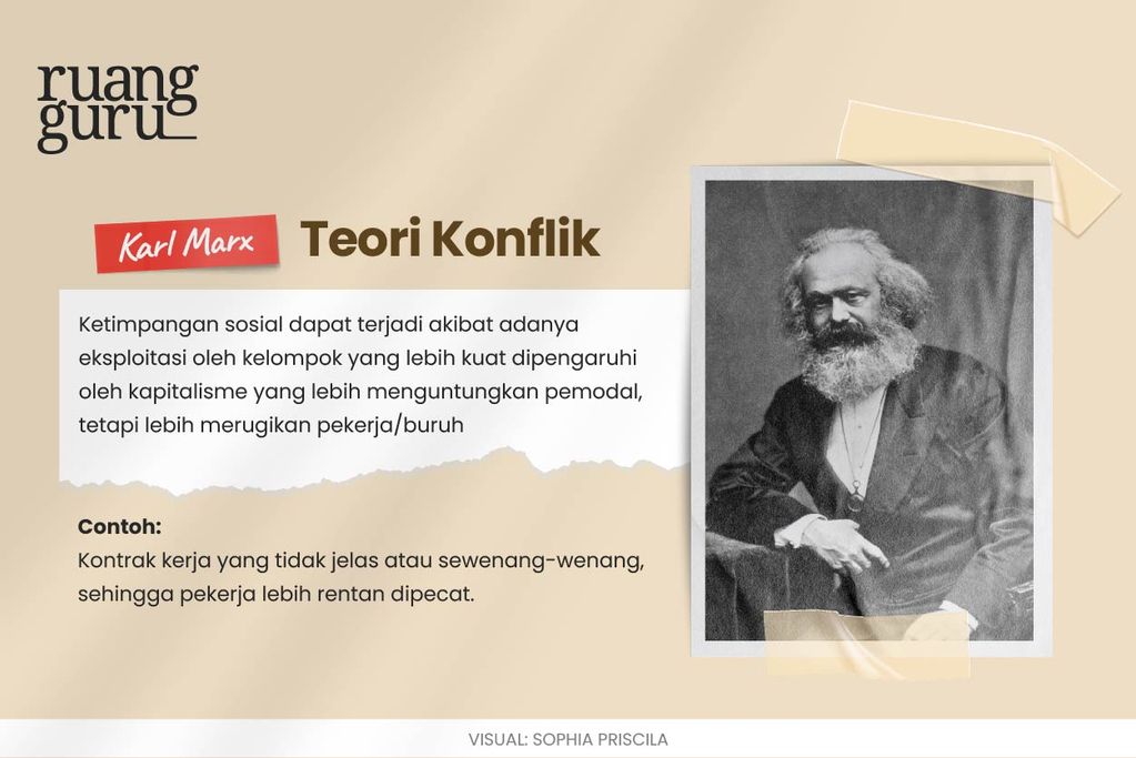 Teori Konflik Karl Marx