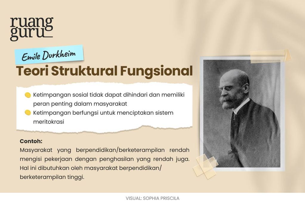 Teori Struktural Fungsional Emile Durkheim