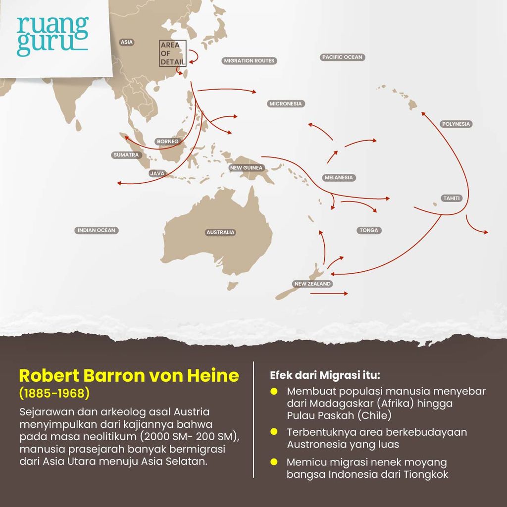 Teori tentang Robert Barron von Heine