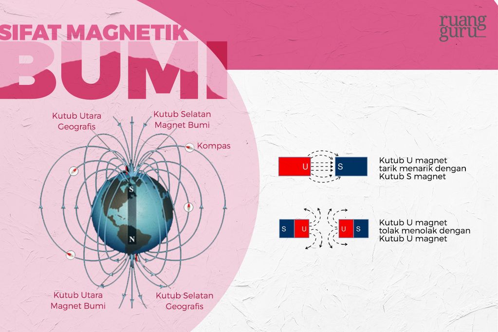 sifat magnetik bumi