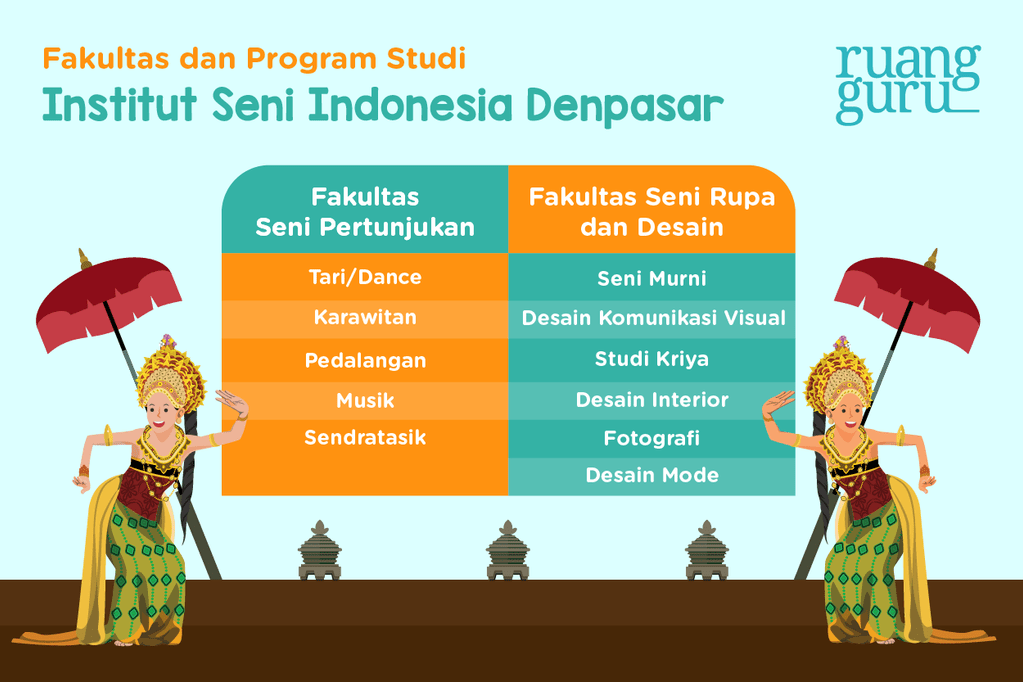 Institut Seni Indonesia (ISI) Denpasar
