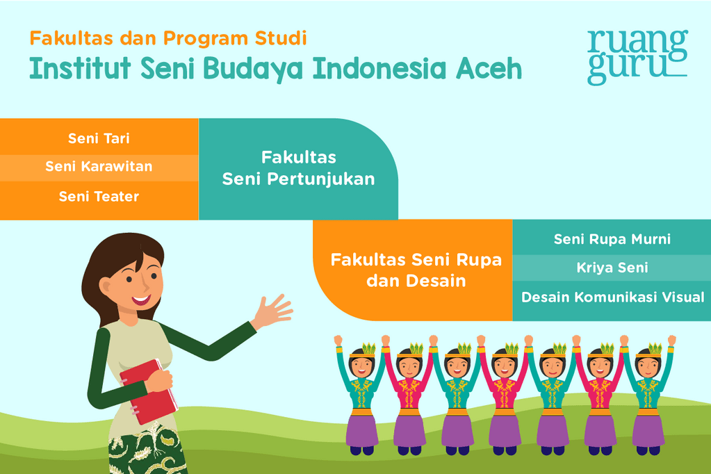 Institut Seni Budaya Indonesia (ISBI) Aceh
