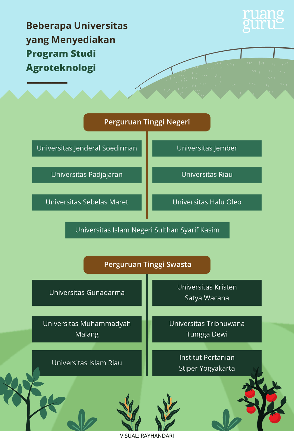 Universitas Penyedia Jurusan Agroteknologi