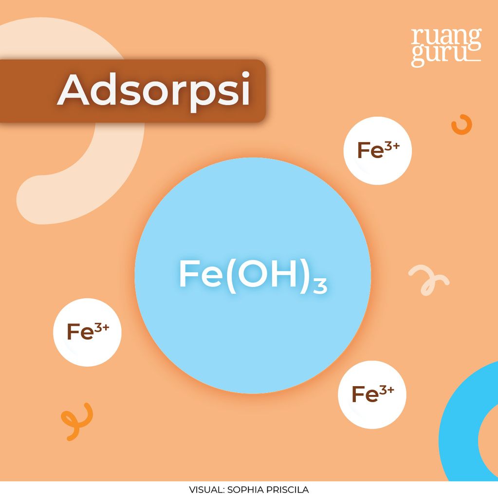 adsorpsi-1