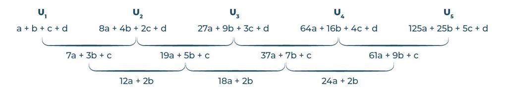 contoh soal barisan aritmatika bertingkat 3