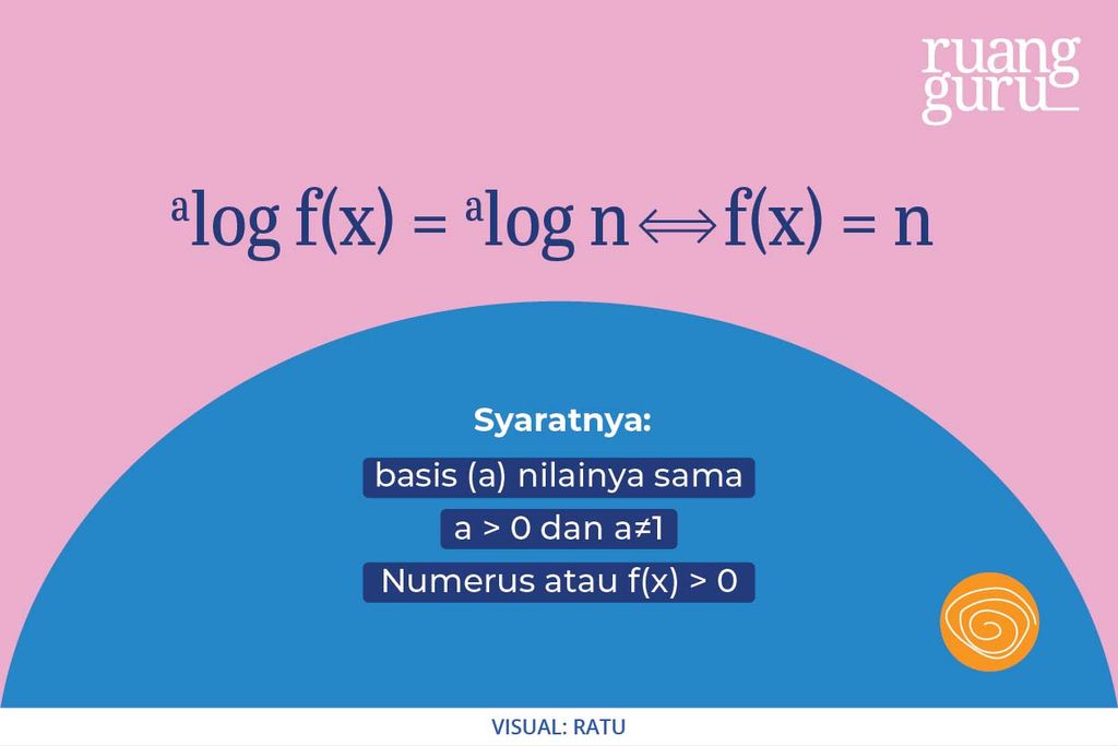 bentuk persamaan logaritma 1