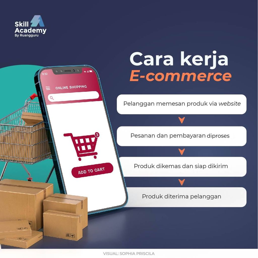 cara-kerja-e-commerce