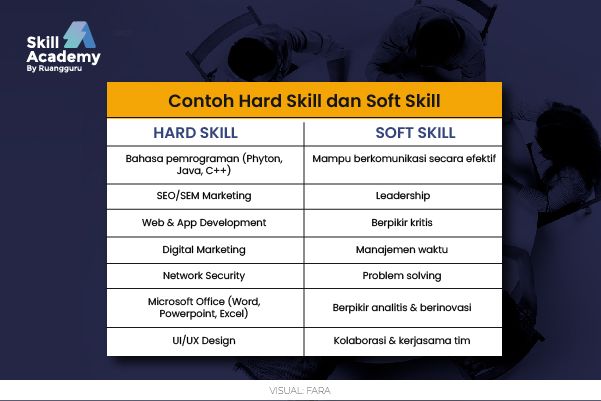 contoh hard skill dan contoh soft skill