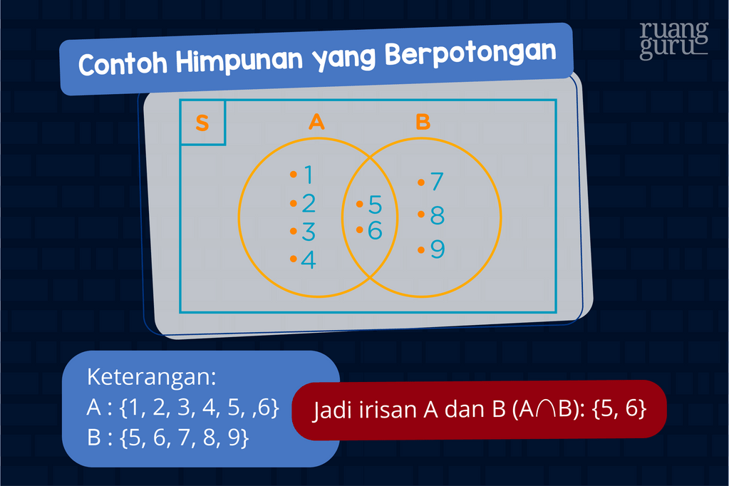 contoh himpunan yang berpotongan