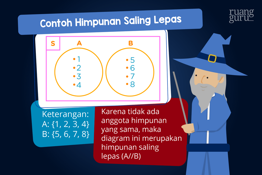 contoh himpunan yang saling lepas