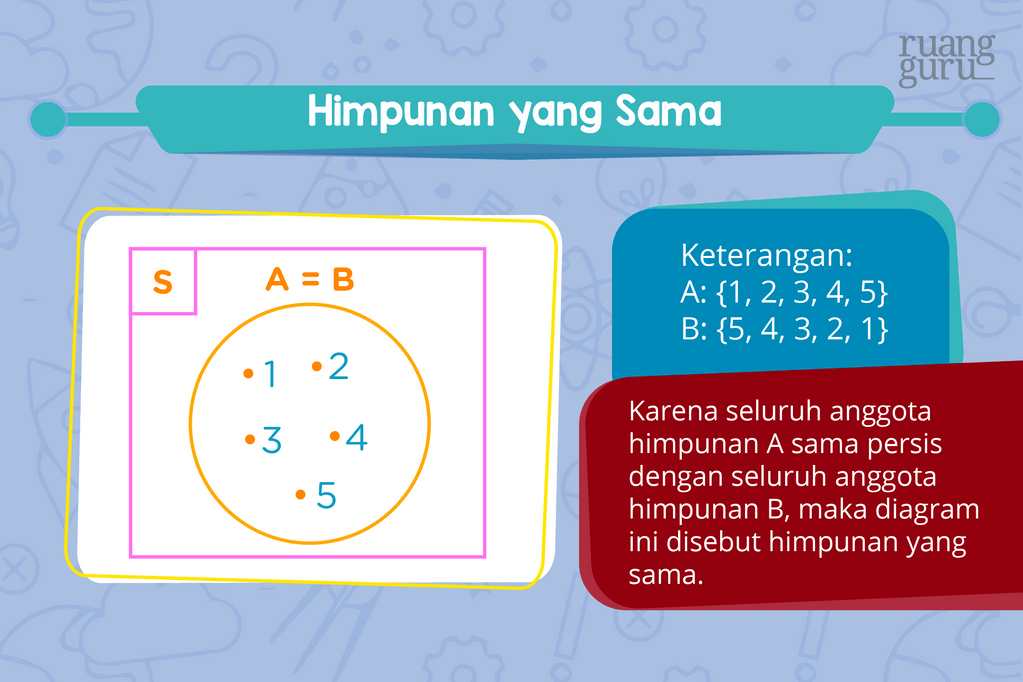 contoh himpunan yang sama