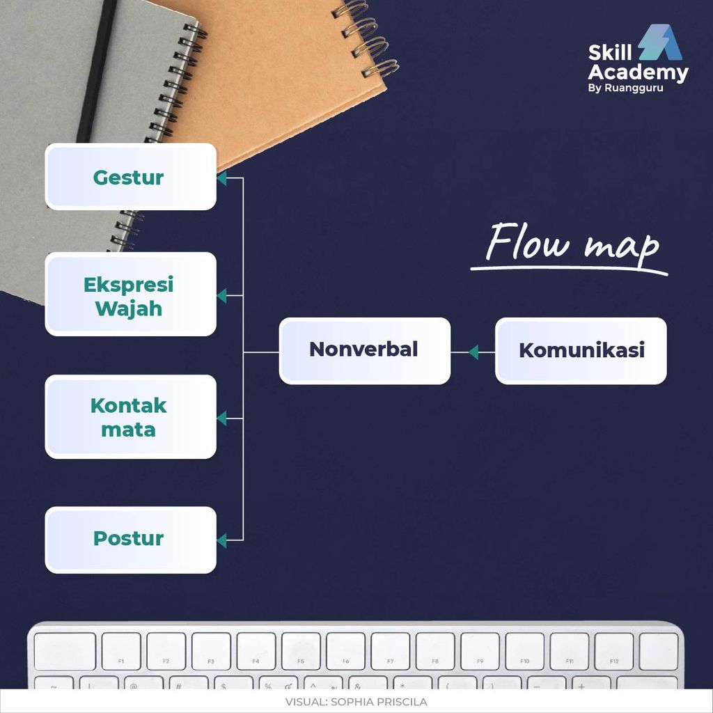contoh-mind-map-flow-map