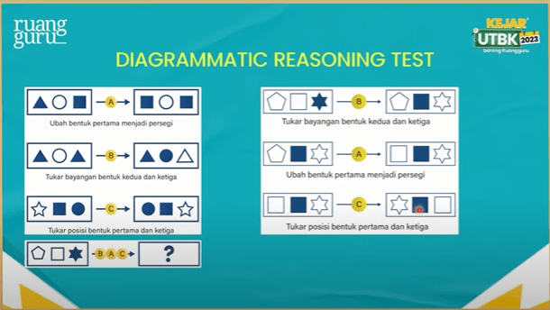 contoh-soal-diagramatic-reasoning-test