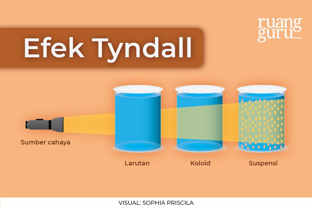efek tyndall-2