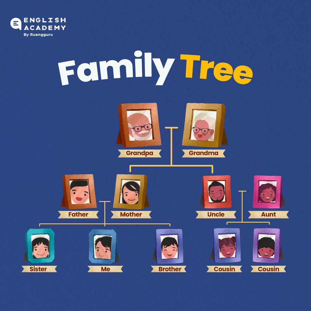 family tree pohon keluarga