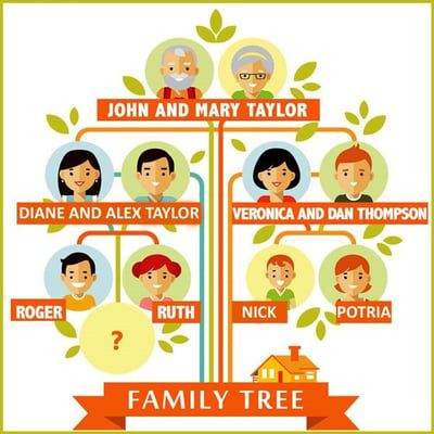 gambar family tree (pohon keluarga)