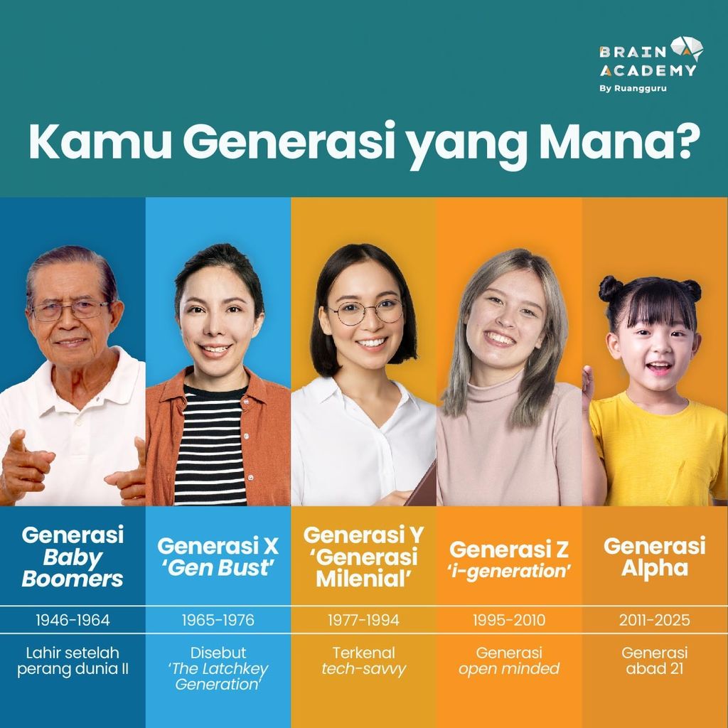 Ini Perbedaan Generasi Baby Boomers X Y Z Dan Alpha Loker Id | The Best ...