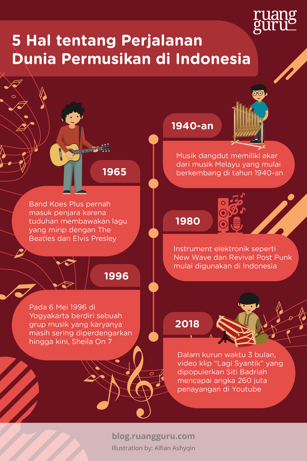 hari musik nasional 2019 - infografik