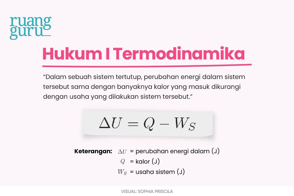 hukum 1 termodinamika