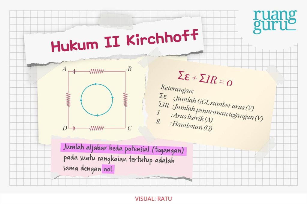hukum 2 kirchhoff 1